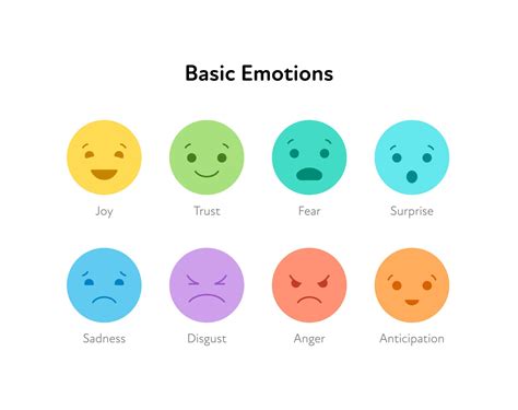 Émotions Primaires Et Secondaires Quelle Est La Différence