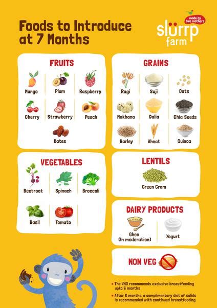 Here are a few of the best finger foods for baby to get started—including finger foods for baby with no teeth! 7 Month Baby Food Chart - Introducing Food Variety ...