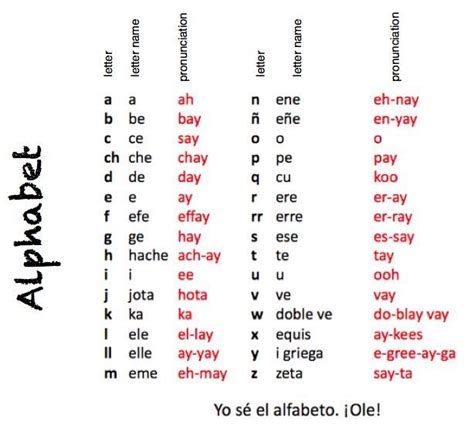 Spanish Alphabet Language Exchange Amino