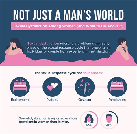 Not Just A Mans World Sexual Dysfunction Among Women And What To Do