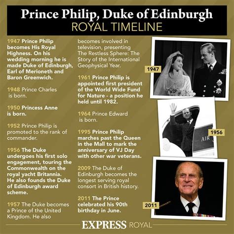Prince philip remains in the private hospital to which he was first admitted almost a month ago after concern will be heightened for the duke because of his advanced age, with the duchess of cornwall tuesday, feb 16, 2021 | the duke is admitted to king edward vii's hospital on a precautionary basis. Queen Elizabeth II may want to step down from ruling if ...