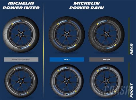 Know The Michelin Motogp Tyre Markings Motogp News Crash