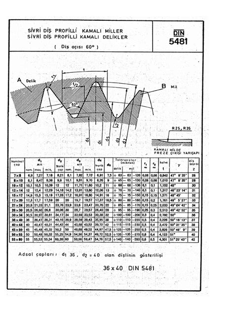 Din 5481pdf