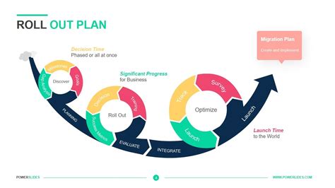 Rollout Plan Template Free