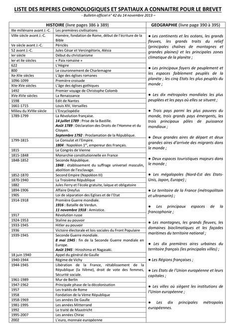 Dates A Retenir En Histoire Pour Le Brevet Communauté MCMS Sep 2023