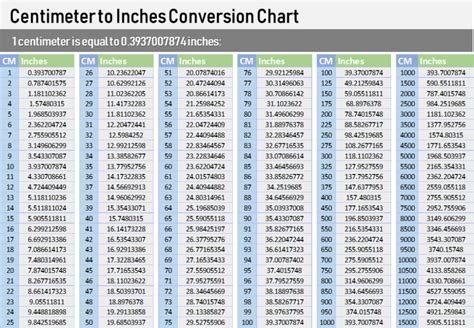 Centimeters To Inches Chart CM Inches Conversion Chart Chart