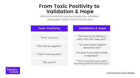 How Toxic Positivity Can Ruin Your Company Culture By Gustavo Razzetti