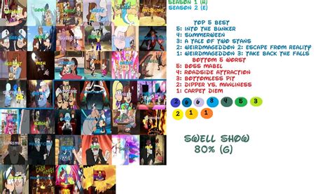 Gravity Falls Scorecard By Sailorprincess95 On Deviantart