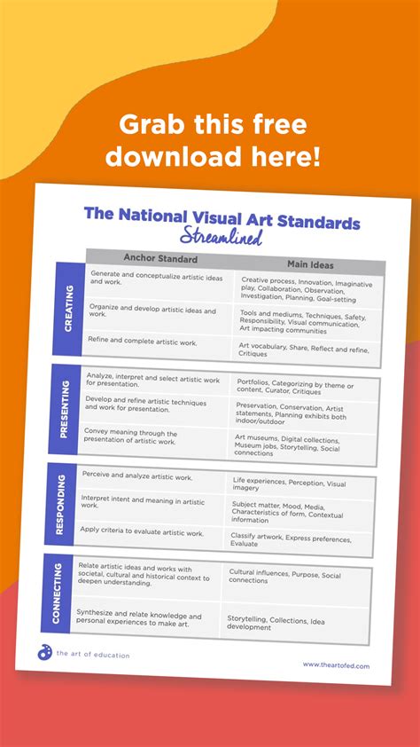 What Does Unpacking The National Core Arts Standards Look Like Lessons Template Learning