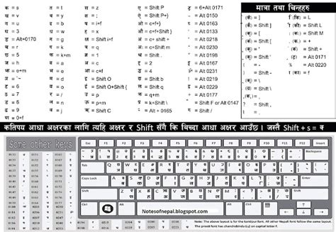 Preeti Nepali Keyboard Free Download Educational Information