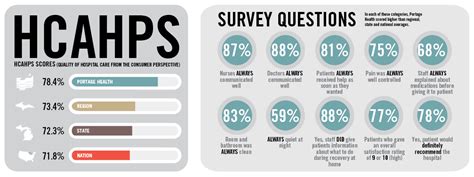 What Is Hcaps Survey