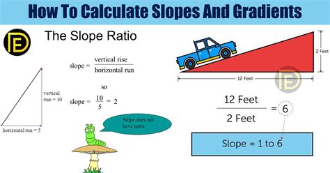 How To Calculate Slopes And Gradients Daily Engineering
