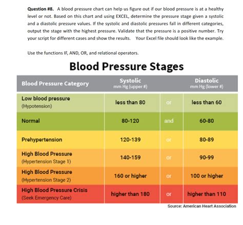 Question 8 A Blood Pressure Chart Can Help Us