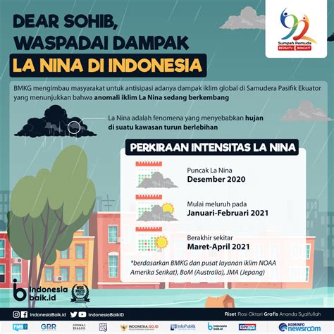 Dear Sohib Waspadai Dampak La Nina Di Indonesia Indonesia Baik