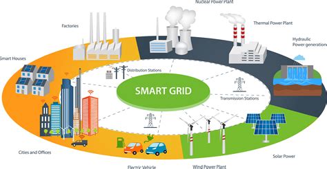 9 What Is Grid In Power System Ideas Kacang Sancha Inci