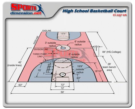 High School Basketball Court Dimensions Diagram Lib Projects
