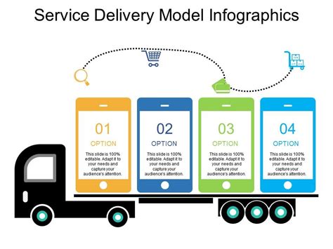Service Delivery Model Infographics Presentation Graphics