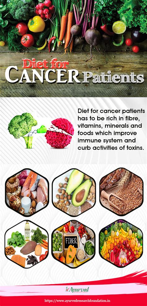Diet For Cancer Patients Foods That Boost Immune System