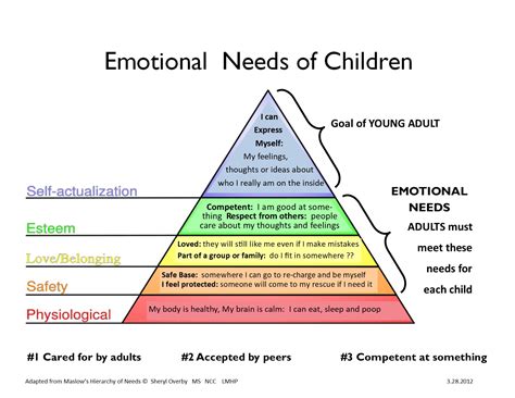 The funeral was a very emotional experience for all of us. Emotional Needs Pyramid - Sexual Abuse Treatment & Education