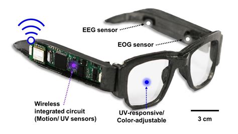 Multifunctional Smart E Glasses Monitor Health Protect Eyes Control