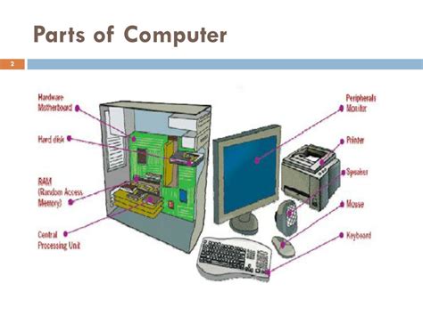 Ppt 4 Computer System Powerpoint Presentation Free Download Id