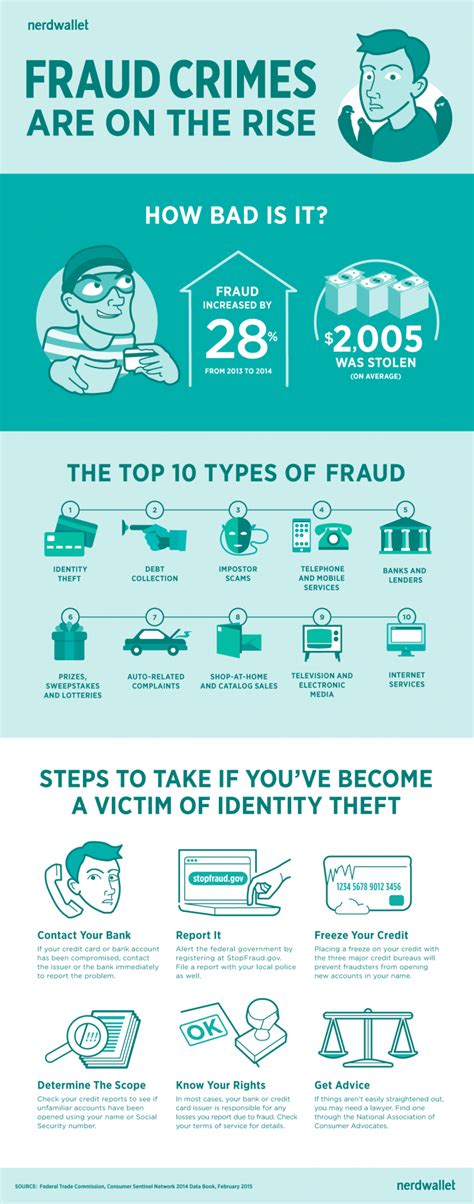 (my husband and i) rarely use our debit cards or checks, preferring the additional protection that comes from our credit card, she said. What to Do If Your Identity Is Stolen - NerdWallet