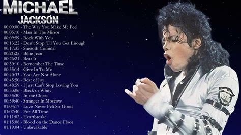 Michael Jackson Greatest Hits Full Playlist Michael Jackson Best