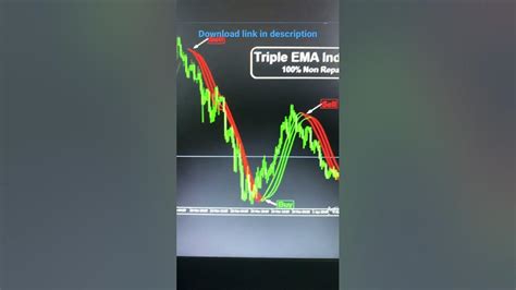 Triple Ema Indicator For Mt4 Trading Mt4indicator Youtube