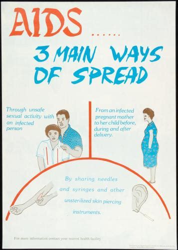 Aids 3 Main Ways Of Spread Aids Education Posters