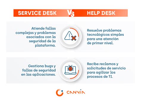Service Desk Vs Help Desk Diferencias Más Importantes