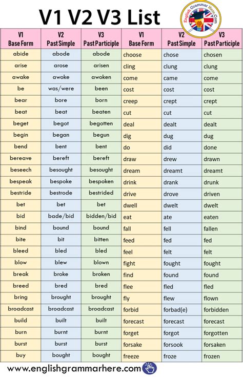 Irregular Verbs List Irregular Verbs Verbs List Verb Words