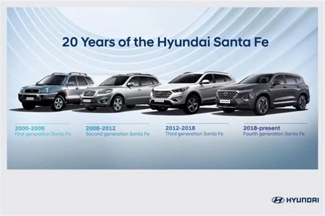 Two Decades Of The Hyundai Santa Fe Evolution Of An Automotive Icon