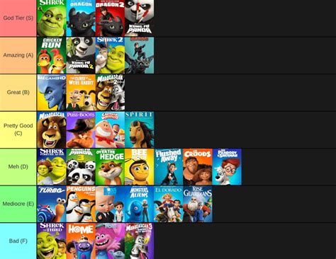 My Personal Ranking Of All Dreamworks Movies If Some Are Missing Then
