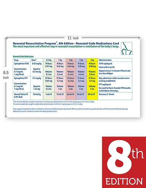 Nrp Neonatal Code Medications Card Single 8th Edition Aap