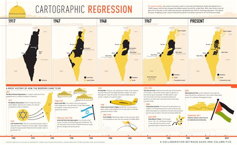 Israelpalestine 1897 2011 Timeline Presented As An Infographic