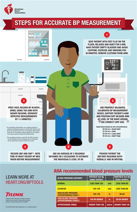 Aha Toolkit Poster Final 102618 Aha Recommended Blood Pressure Levels
