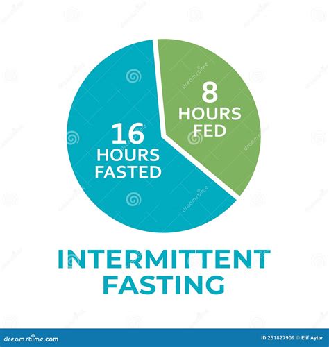 Intermittent Fasting Concept Time Restricted Eating Chart With Eating