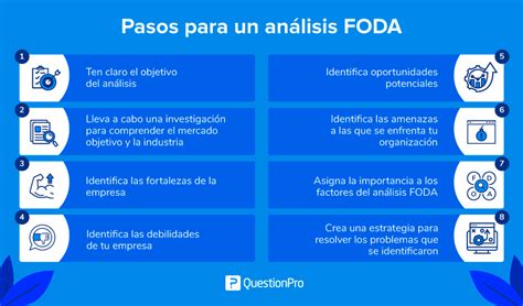 Cómo elaborar un análisis FODA para tu negocio