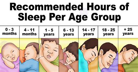 In this case, you do not need to open a new account because you can edit your age settings without how can i change my age on tinder without facebook? This Is How Much Sleep You Need Each Night, According To ...