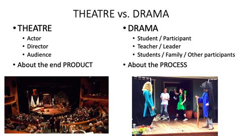 Theatre Vs Drama Whats The Difference Shakespeare For Kids Books