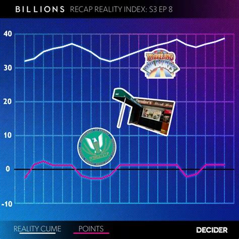‘billions recap reality index season 3 episode 8 “all the wilburys” decider