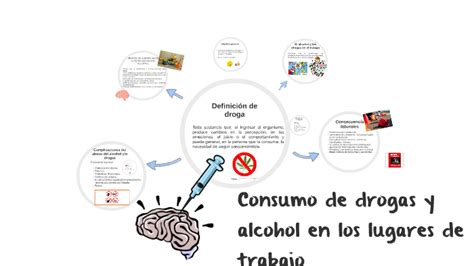 Las drogas y el alcohol en el trabajo by Aída Núñez on Prezi