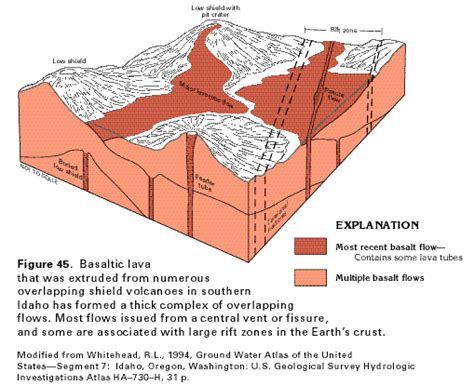 Basaltic And Other Volcanic Rock Aquifers Text