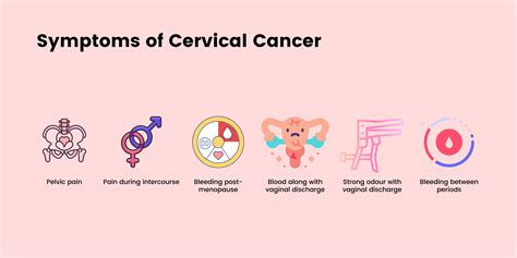 Symptoms Stages Causes And Treatment Of Cervical Cancer Tanzania