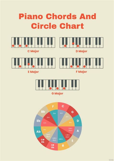 Free Printable Piano Chord Chart Free Printable Templates