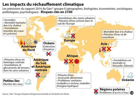 Giec Les 7 Raisons De Craindre Le Changement Climatique