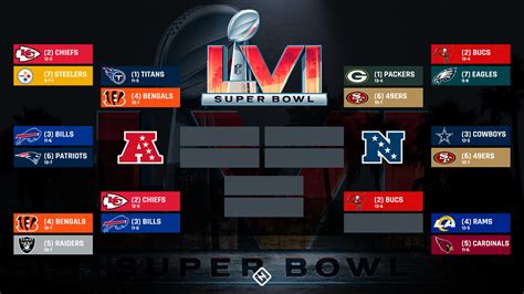 Nfl Playoff Bracket Who Will Rams Or Cardinals Play In 2022 Divisional
