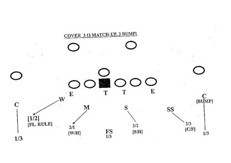 Defensive Back Techniques Cover 3 Pattern Read Examples Shakin The