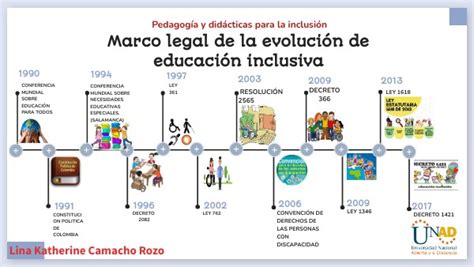 Marco Legal De La Evolución De Educación Inclusiva