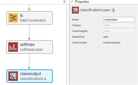 Transfer Learning With Pretrained Audio Networks In Deep Network Designer Matlab Simulink